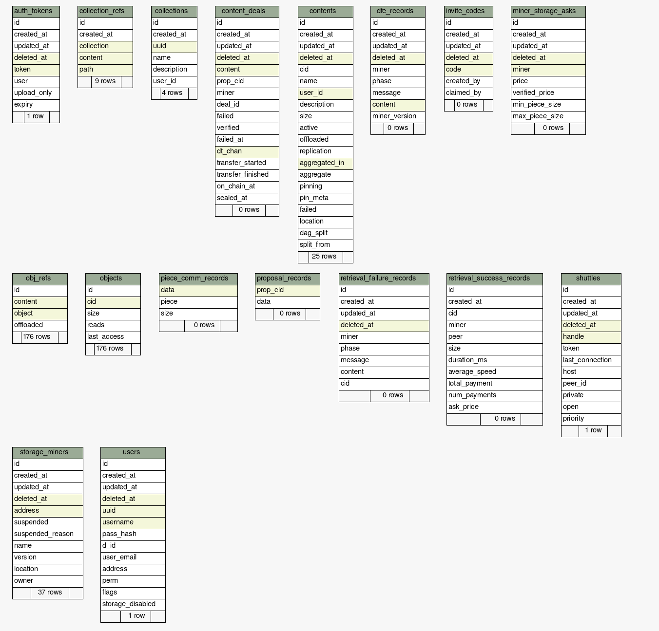 Database Schema